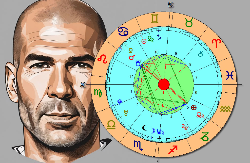 Carta Astral Zinedine Zidane