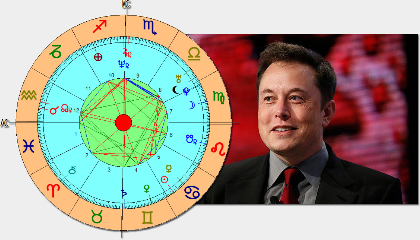 Carta Natal Elon Musk